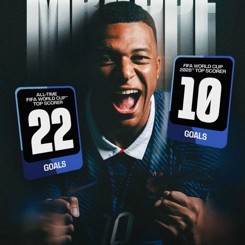 Ảnh poster thiết kế số liệu bàn thắng kỷ lục của Kylian Mbappe tại World Cup 2026